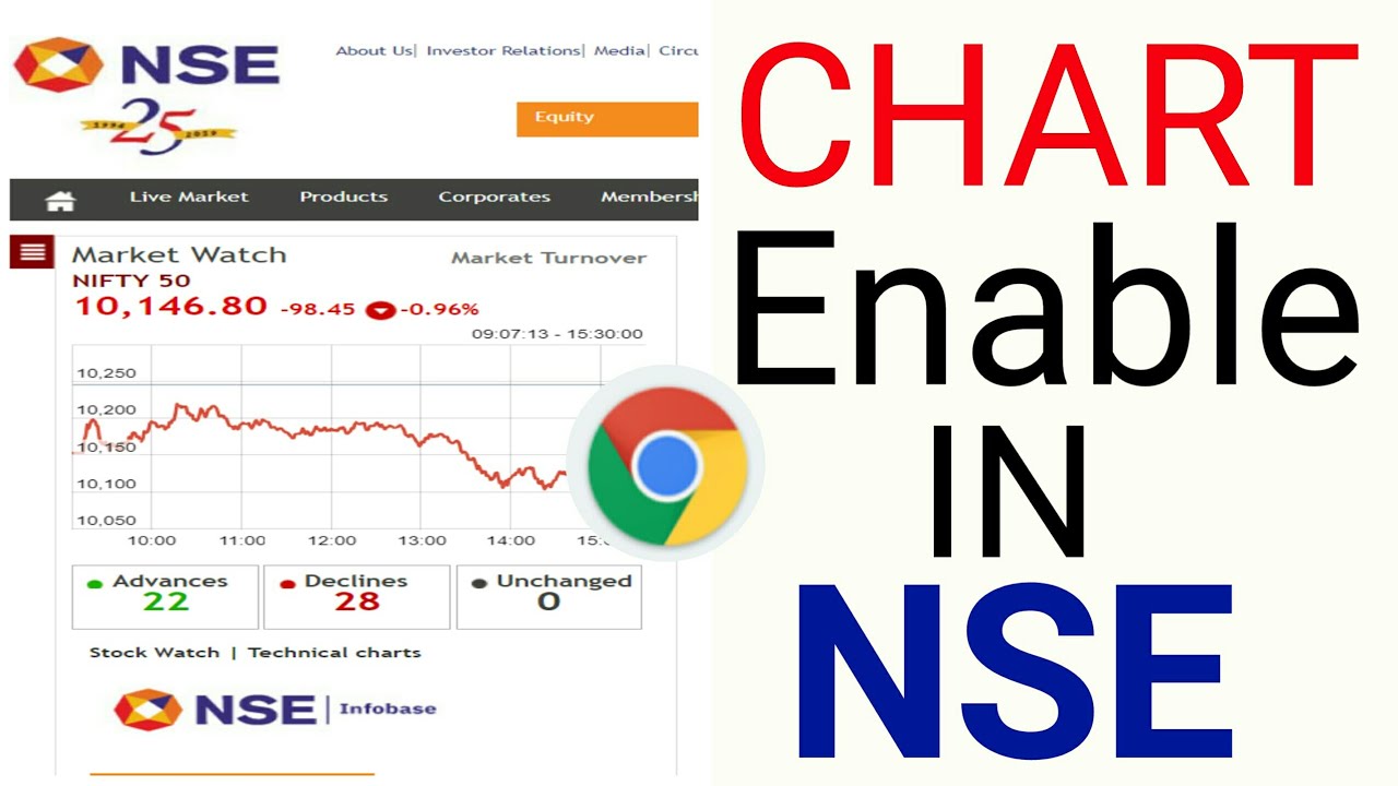 Flash Player For Nse Charts