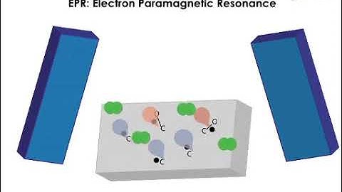 Carbon Surface By Electron Paramagnetic Resonance & Calibrated Gas Flow l Protocol Preview