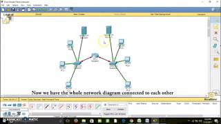 CONNECTING TWO NETWORKS USING A ROUTER ( Cisco packet tracer )