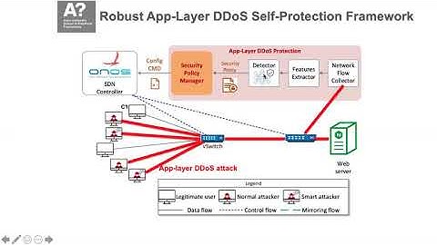 INSPIRE-5Gplus paper at IEEE WCNC 2020