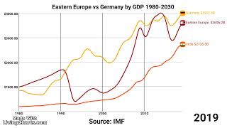Eastern Europe Vs Germany By Gdp In 2025 Indias Gdp In 2030 Can India Become 7 Trillion Economy