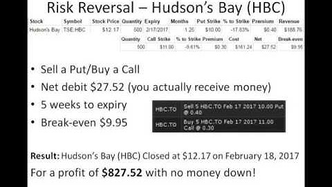 Risk Reversal Options Trade Recaps - Hudson