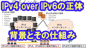 IPv4 over IPv6 (IPv4 IPoE)とは何か。なぜ必要で、何が高速化するのか。