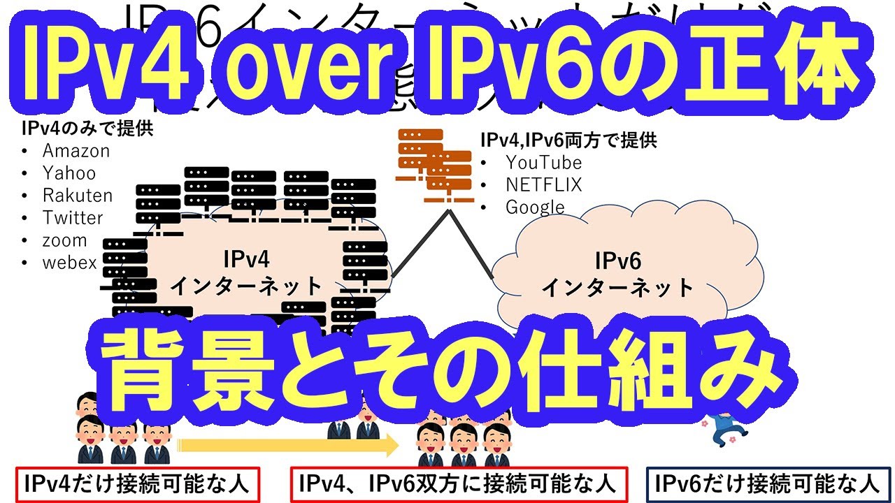 IPv4 over IPv6 (IPv4 IPoE)とは何か。なぜ必要で、何が高速化するのか。