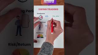 📊4 types of trading (scalping,intraday,swing,positional)📈 #groww #stockmarket #investing #nifty