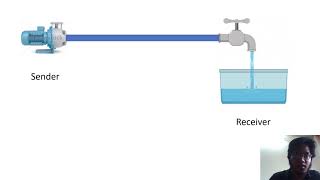 Basics of Flow Control and Error Control in Computer Networks