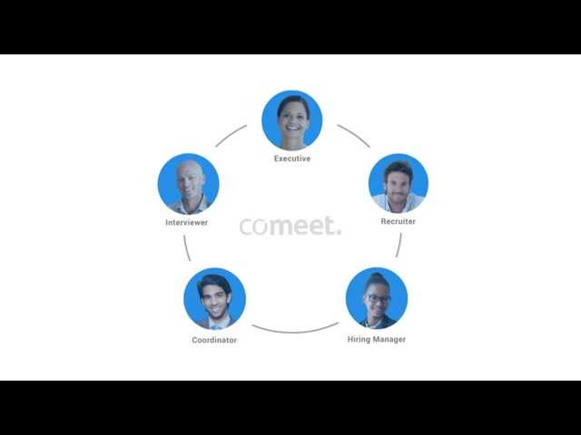 Comeet Product Overview