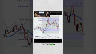 Market alert: Long-term downtrend continues, testing support levels. Will it turn around?