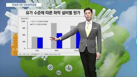 [시장을 읽는 남자]국제유가와 석유화학업종