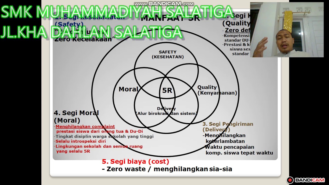 Materi Budaya Industri - YouTube