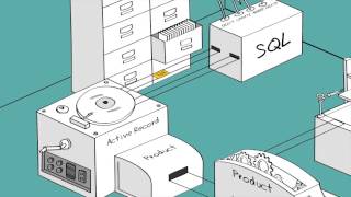 Learn Web Development with Interactive Tutorials