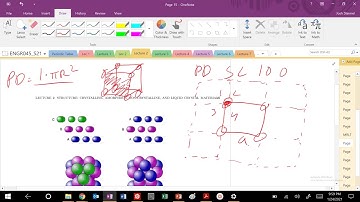 Planar Density of (100) Plane in Simple Cubic (SC) Structure