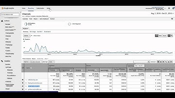 How to Remove Google Analytics Spam Referral Traffic