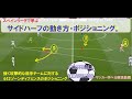 スペインリーグで学ぶ、サイドハーフの動き方ポジショニング。442システム守備と攻撃。