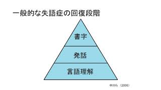 失語症Q&A　『言えない時に書字や50音表・ワープロを使えませんか？』【結論：あまりオススメできません。】