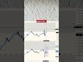 $250 mit Daytrading verdient! #daytrader #daytrading #tradinglernen #nasdaq #sp500 #trading