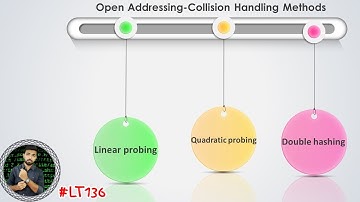 Open addressing | collision handling techniques