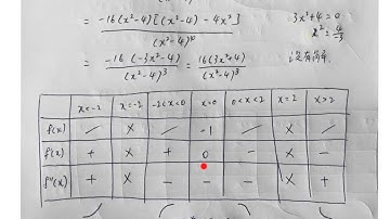 form5_M2A_Ch5_描繪函數圖像2_MHI(P.5.28-5.33)