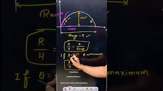 Revise the JEE Main Syllabus in Quick Shot Time with QuickShot Physics I Projectile Motion