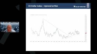 Zulaufs Views On The Us Dollar - September 25, 2025