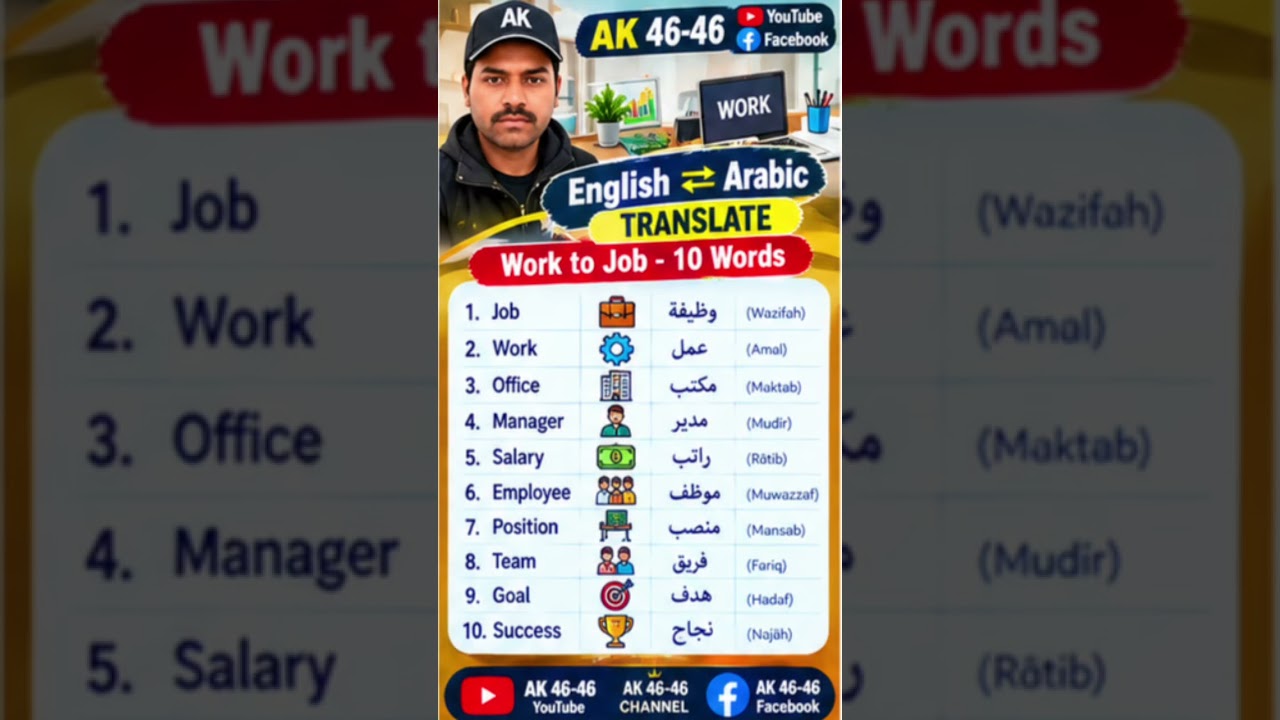 English to Arabic Translation for Daily Conversation | Learn Arabic