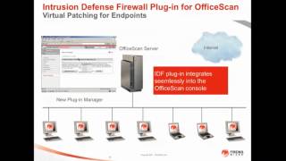 Virtual Patching Red Alert-Channel20120316-cropped