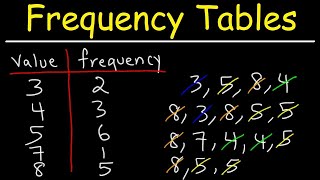 SIET KERALA- PLUS ONE -STATISTICS-FREEQUENCY TABLES- CHAPTER -3 -PART- 02