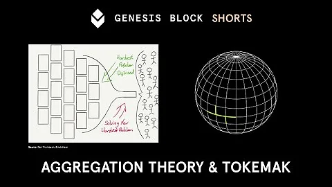 Genesis Block Shorts: Aggregation Theory & Tokemak