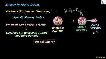Energies for Alpha and Beta Decay