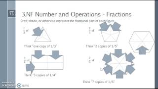Celebrity MATH 277 3.NF Part 1 Profile