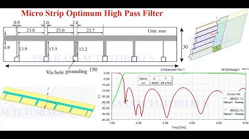 Microstrip Optimum High Pass Filter Using HFSS Software