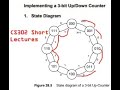 The concept from the book cs302 (page 301) is a 3 bit synchronous UP/DOWN counter implementation.