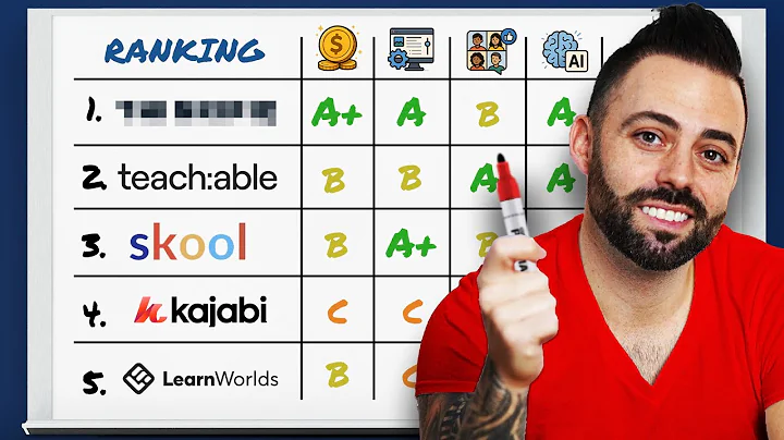 The BEST Online Course Platforms of 2025: Skool vs Thinkific vs Kajabi vs Teachable vs Learnworlds