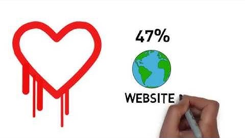 SSL Website Heartbleed Vulnerability and Remediation
