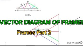 Information FRAMES PART 2( drawing vector diagram step by step.) Guide