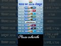 2026 में भारत का पूरा शेड्यूल#TeamIndia 😱🔥