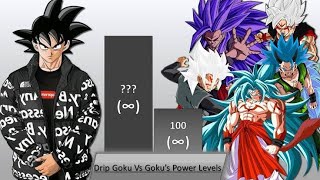 How powerful Drip Goku really is?