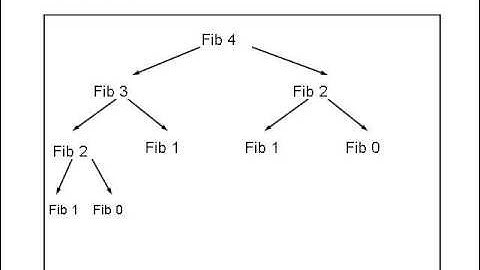 4. Orders of Growth and Kinds of Procedures - 6.001 SICP (2004)