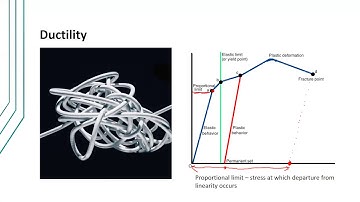 Plastic Deformation and Other Properties