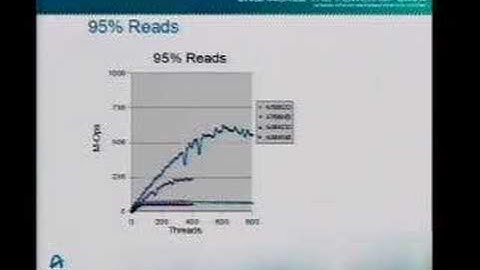 A Fast Wait-Free Hash Table