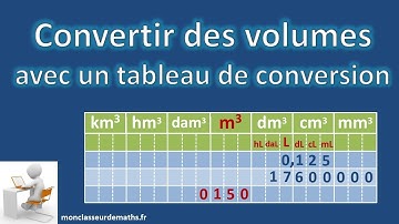Convertir des volumes avec un tableau de conversion