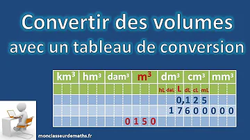 Comment passer cm3 en dm3 ?