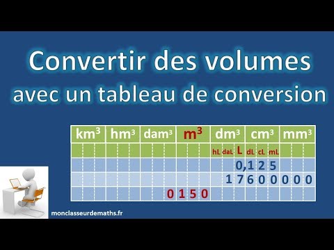 Vidéo: Comment Convertir Des Kilogrammes En Mètres Cubes