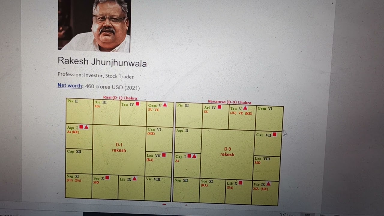 Rakesh Jhunjhunwala horoscope YouTube