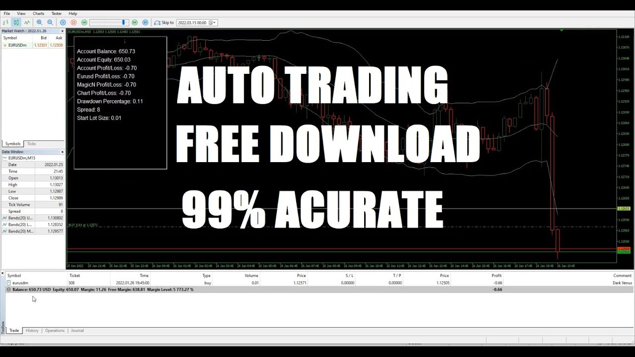 FREE Download EA | Best Expert advisor | 2022 | Robot | EA | FOREX ...
