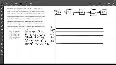 Pipelining Question Walkthrough - Dependencies and Hazards