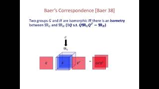 STOC 2023 - Session 2A - Faster Isomorphism for p-Groups of Class 2 and Exponent p.