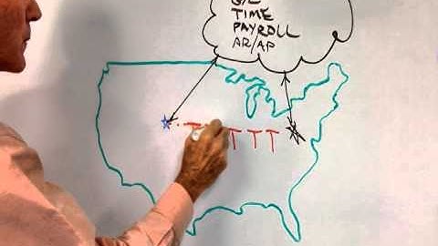 ReliAscent - DCAA Compliance Experts