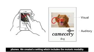 Learn with Haptics: Improving Vocabulary Recall with Free-form Digital Annotation on Touchscreen ... screenshot 5