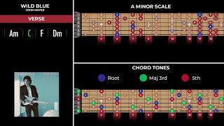Wild Blue Guitar Backing Track - John Mayer